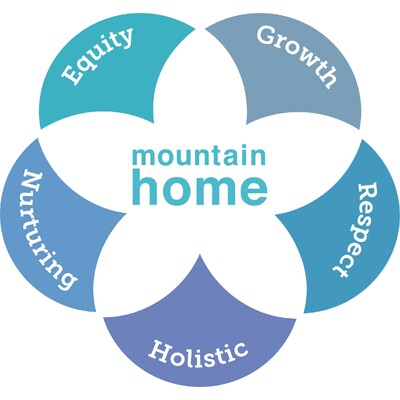 Mountain Home