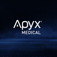 Apyx Medical